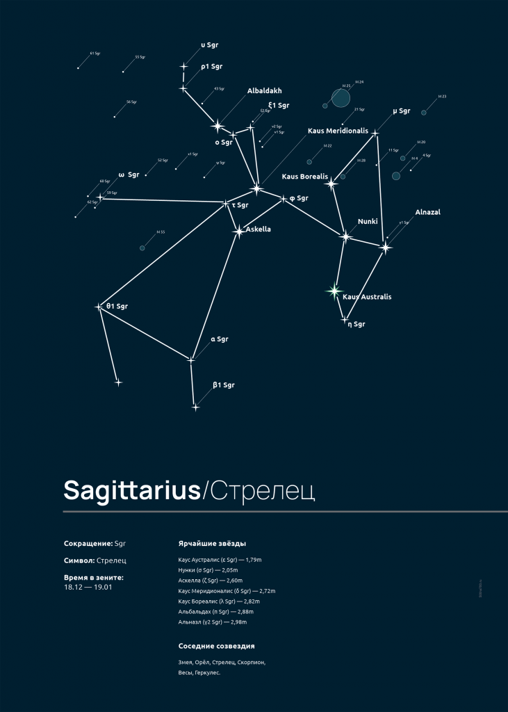 Созвездие стрельца эскиз - 78 фото